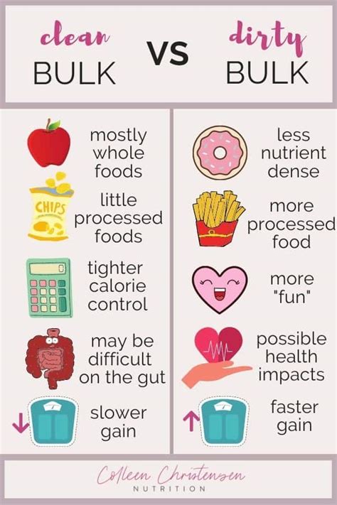 foods for dirty bulking|Dirty Bulking: How to Do It, Pros, Cons, and the Best Foods to .